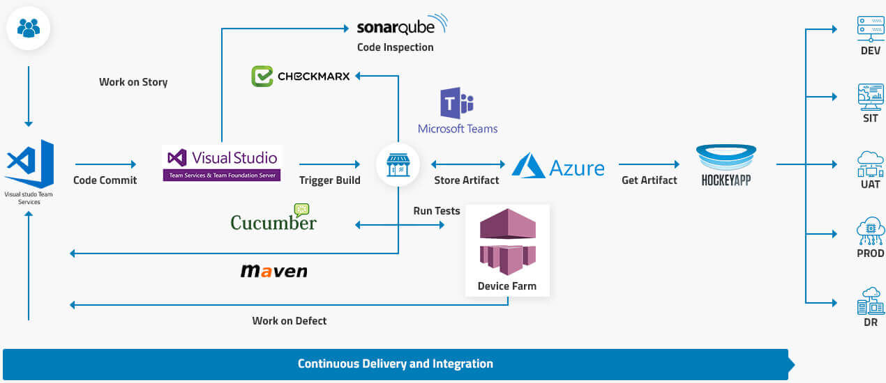 Tekyslab | Devops